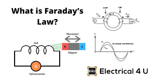 Faraday First Law In Hindi 2022 | Faraday Ka Niyam